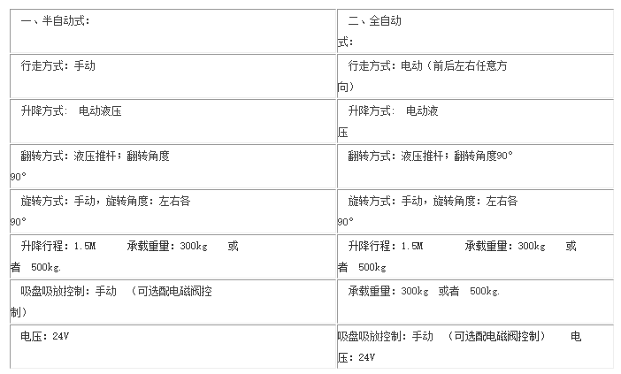 真空吸盘全自动设备产品参数