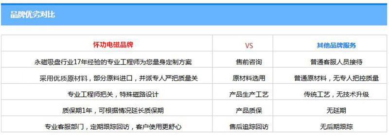 单边铣床用电永磁吸盘产品优势二