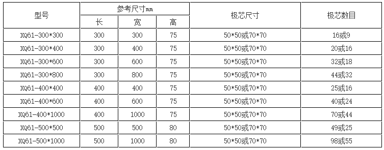 单边铣床用电永磁吸盘产品优势一产品参数